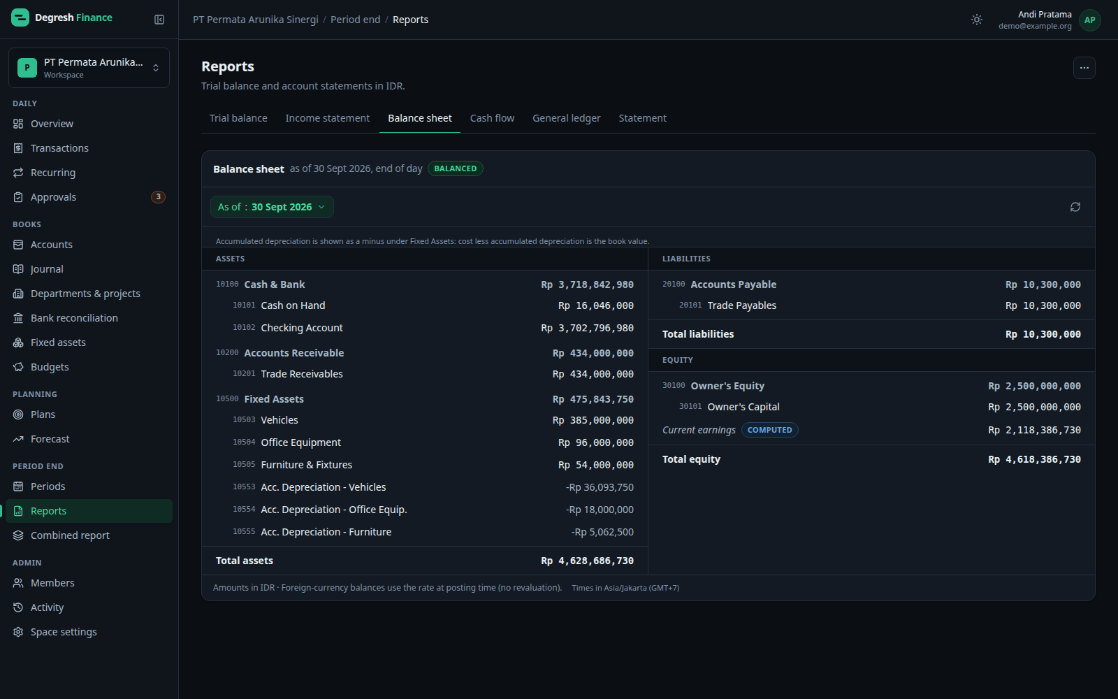 Reports · Balance sheet