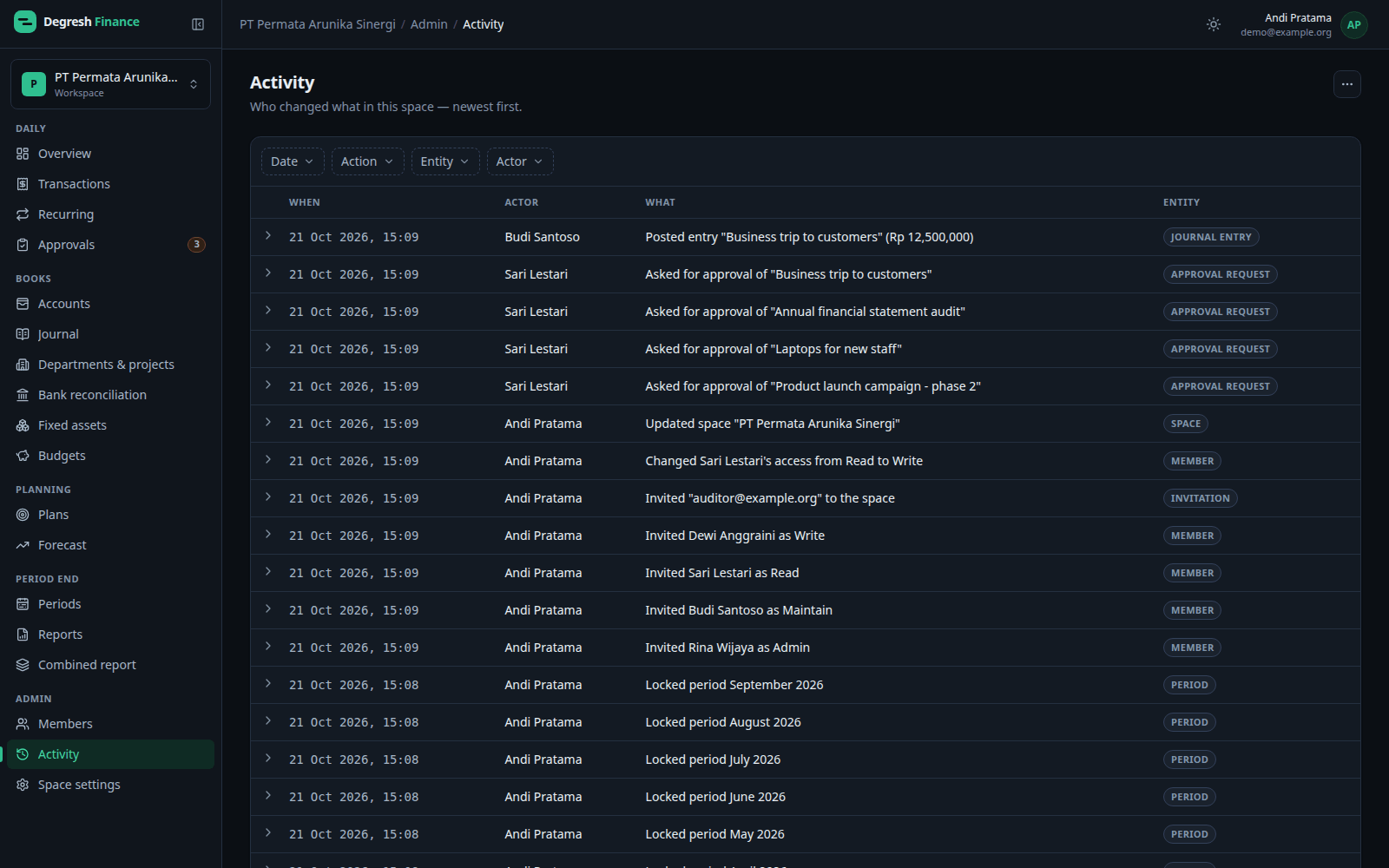 Activity log