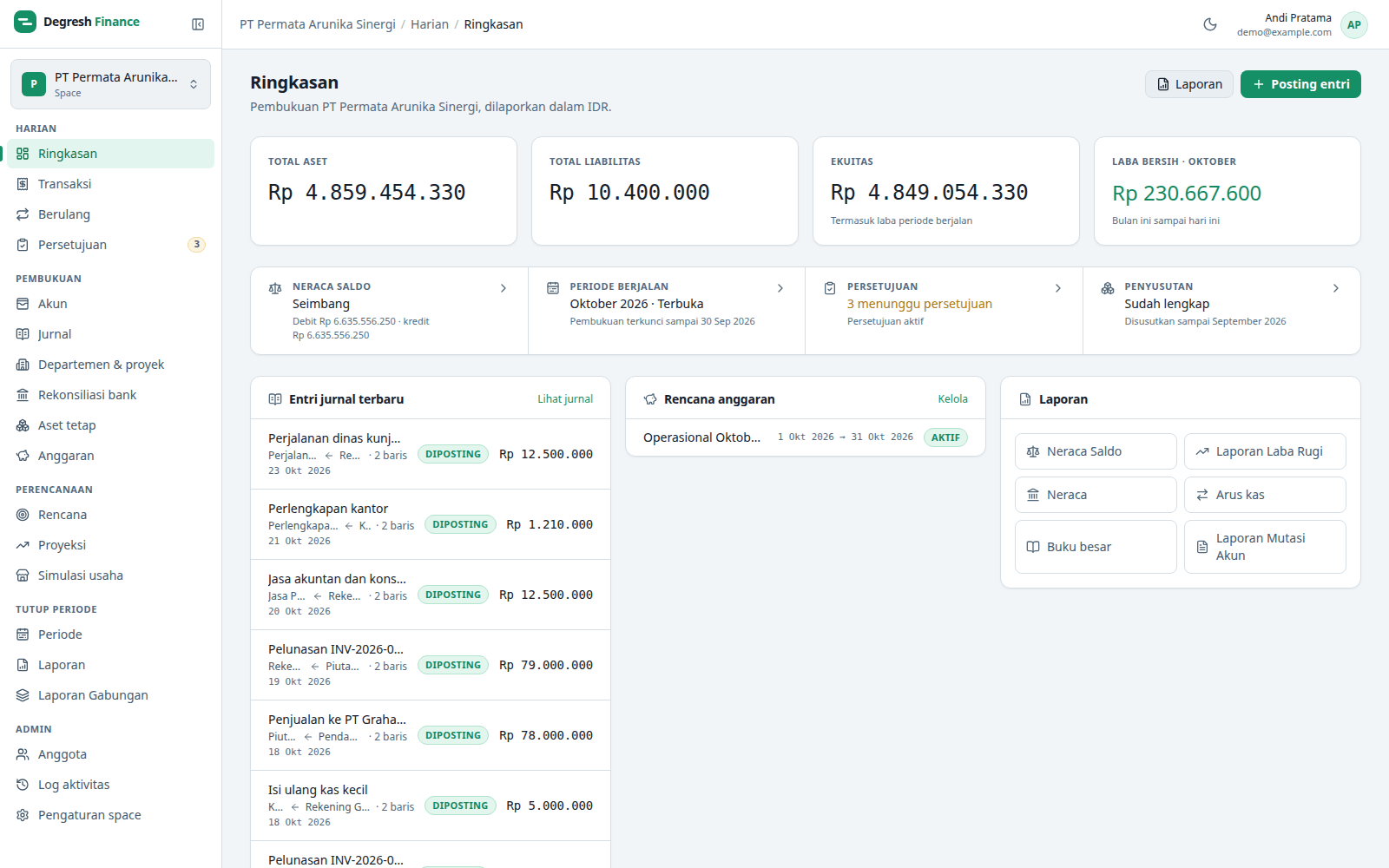 Overview in Indonesian · Light theme