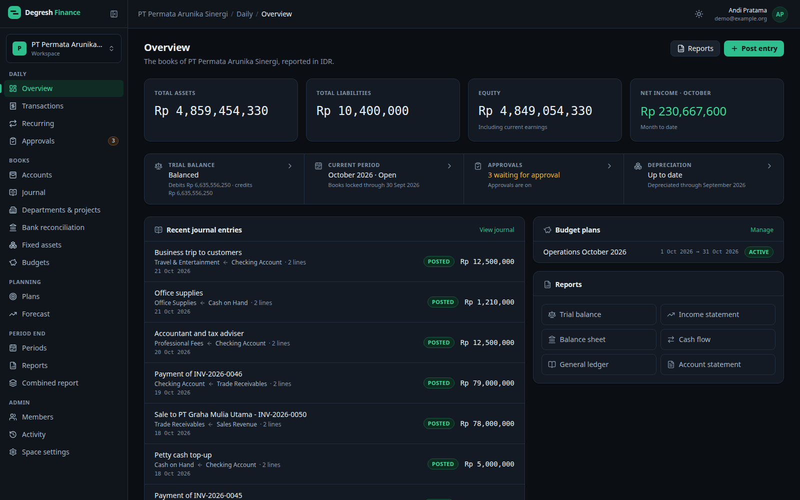 Overview · Advanced view